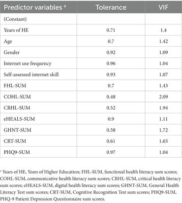 Factors associated with COVID-19 misinformation rebuttal among college students: a descriptive study